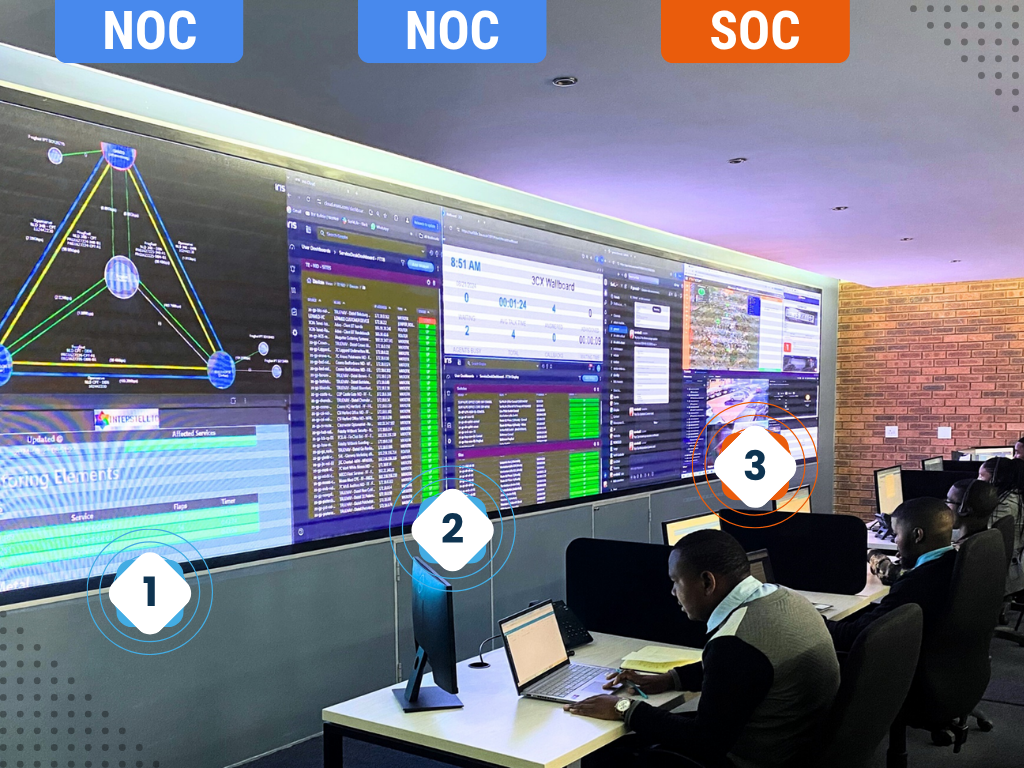 Tedrith Security Operations Centre